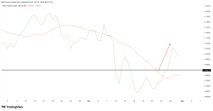 Hedera Whales Threaten HBAR Price