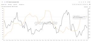 Bitcoin Price Breakout Failed Rally To Resume