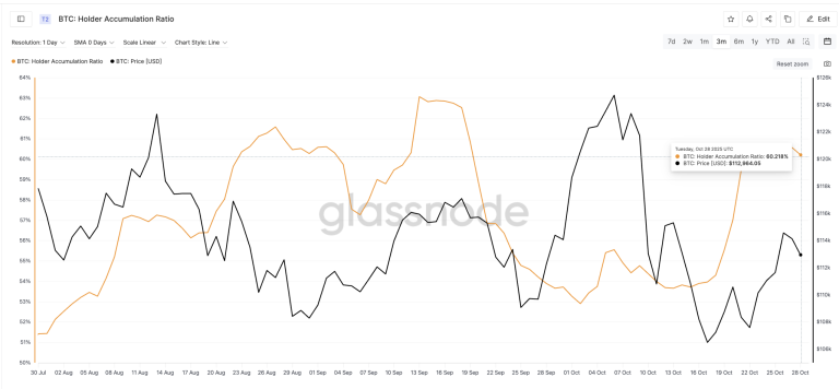 Bitcoin Price Breakout Failed Rally To Resume
