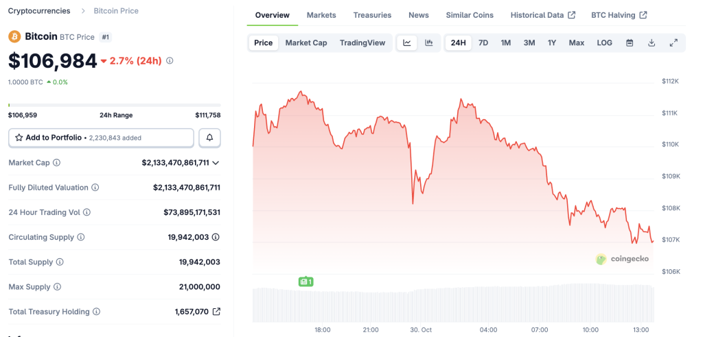 Satoshi Loses Five Billion Dollars