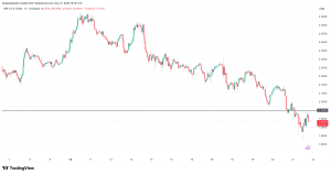 XRP's price floor after $2 drop