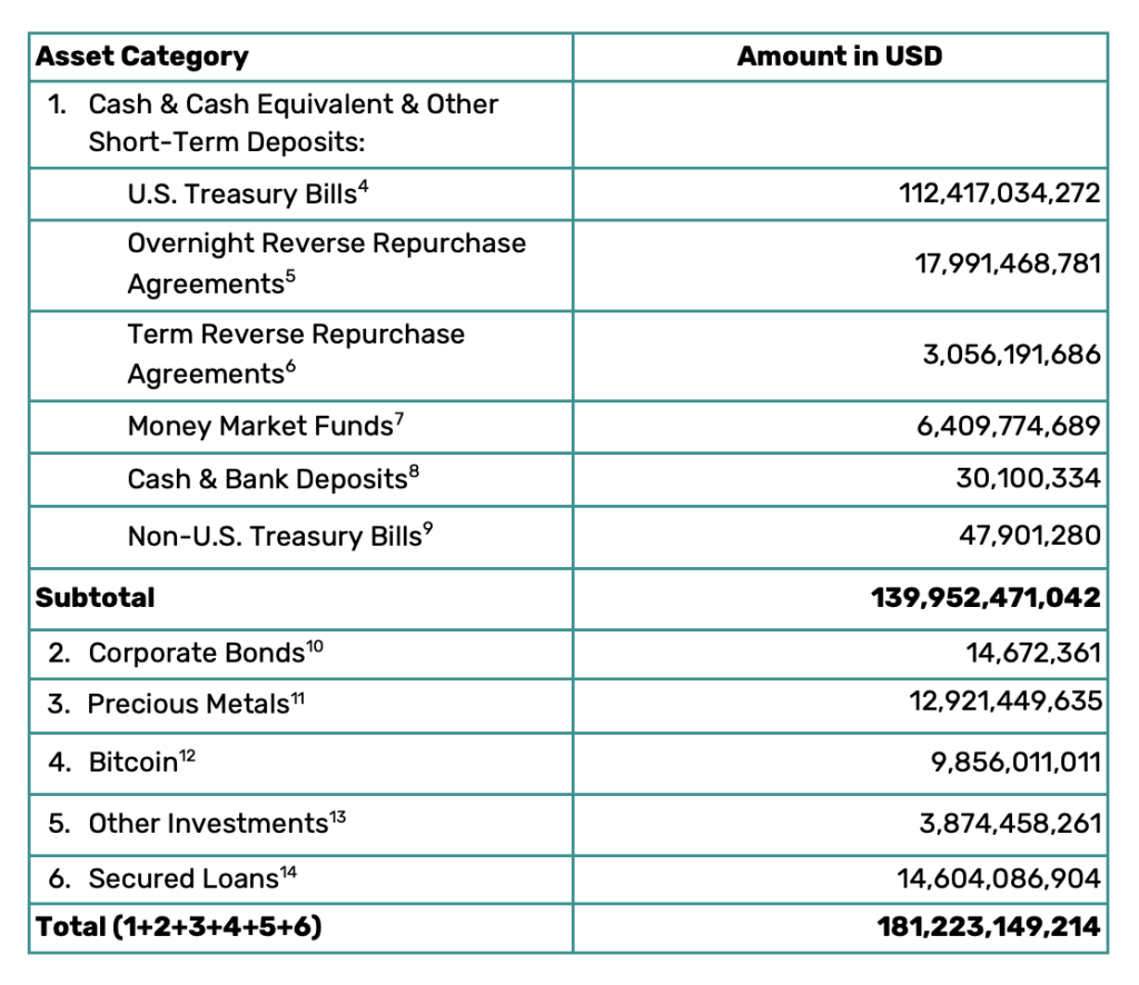 Tether's Gold Rush Stirs New Risks