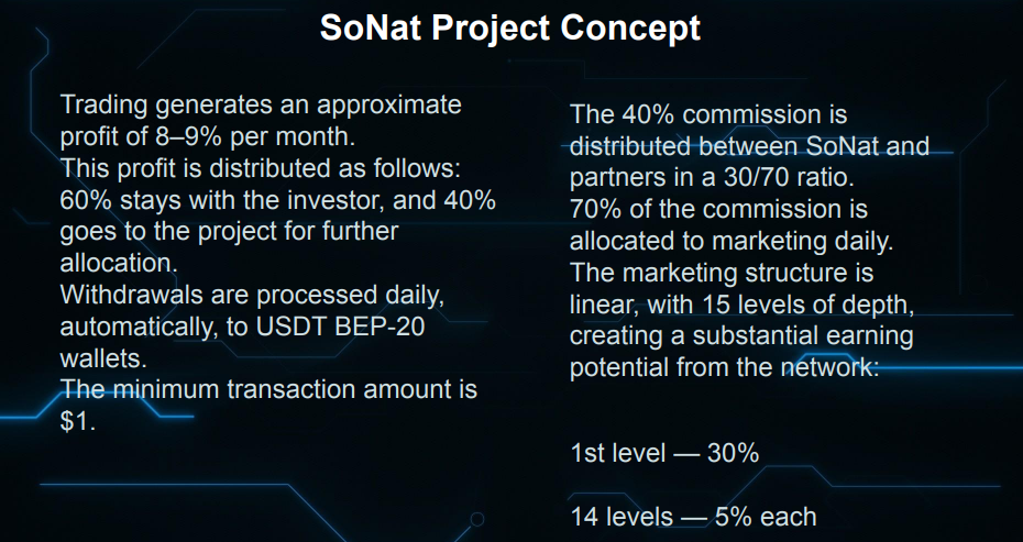 Sonat-trading