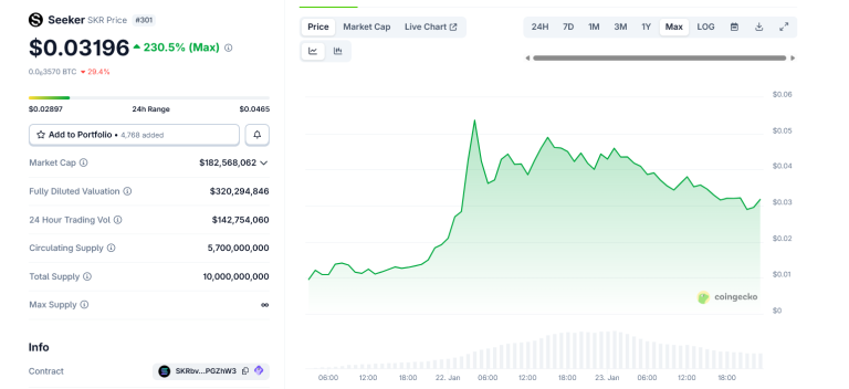 Solana's SKR Token Soars Past $500