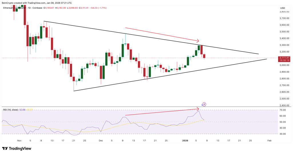 Ethereum's Critical Test at $3,140