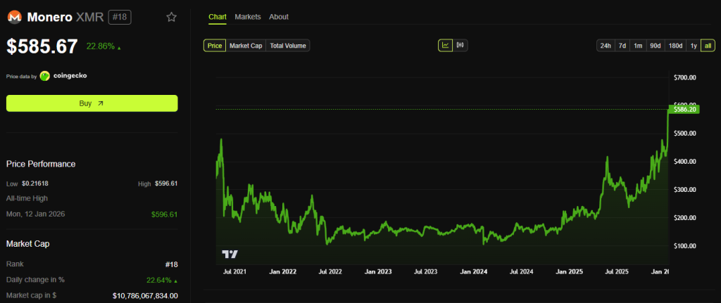 Monero Could Mimic Silver's Surge