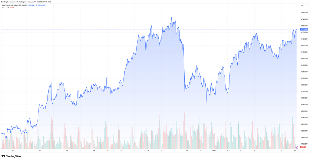 Gold's January 2026 Outlook
