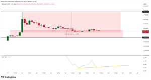 Seeker Price Risks 17% Drop