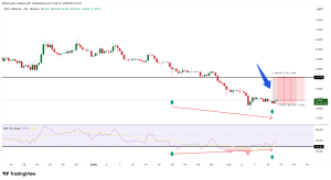 Uniswap's 40% Rally: A Trap?