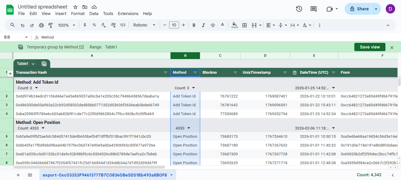 CSV file with Method column filtered, showing addTokenId entries